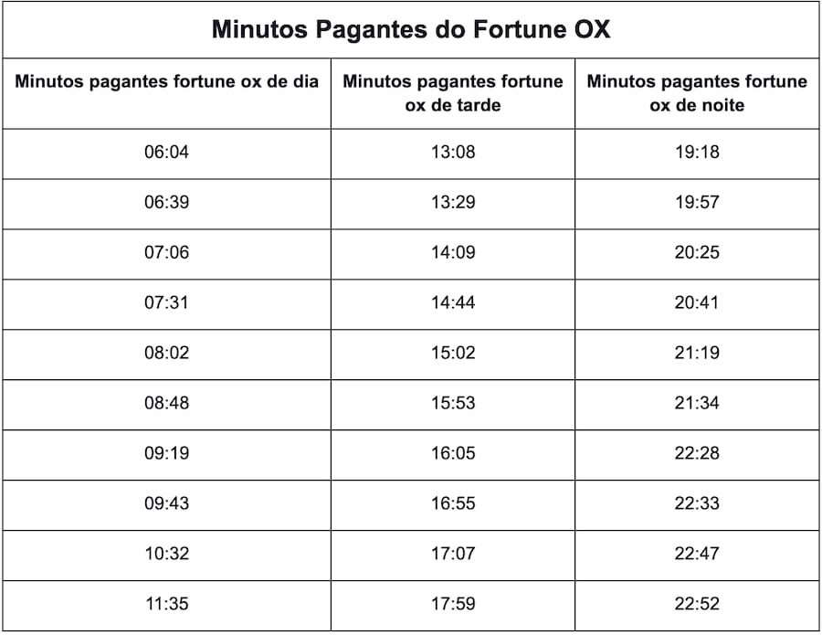 fortune rabbit horario