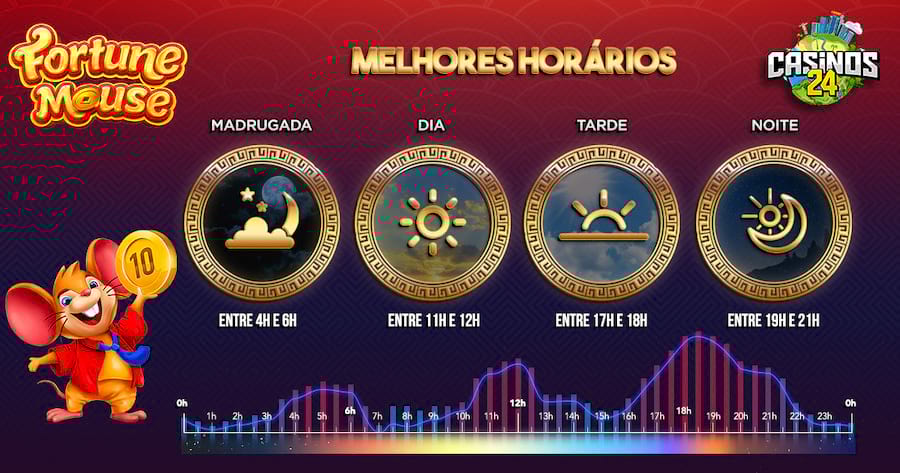 plataformas de jogos que pagam